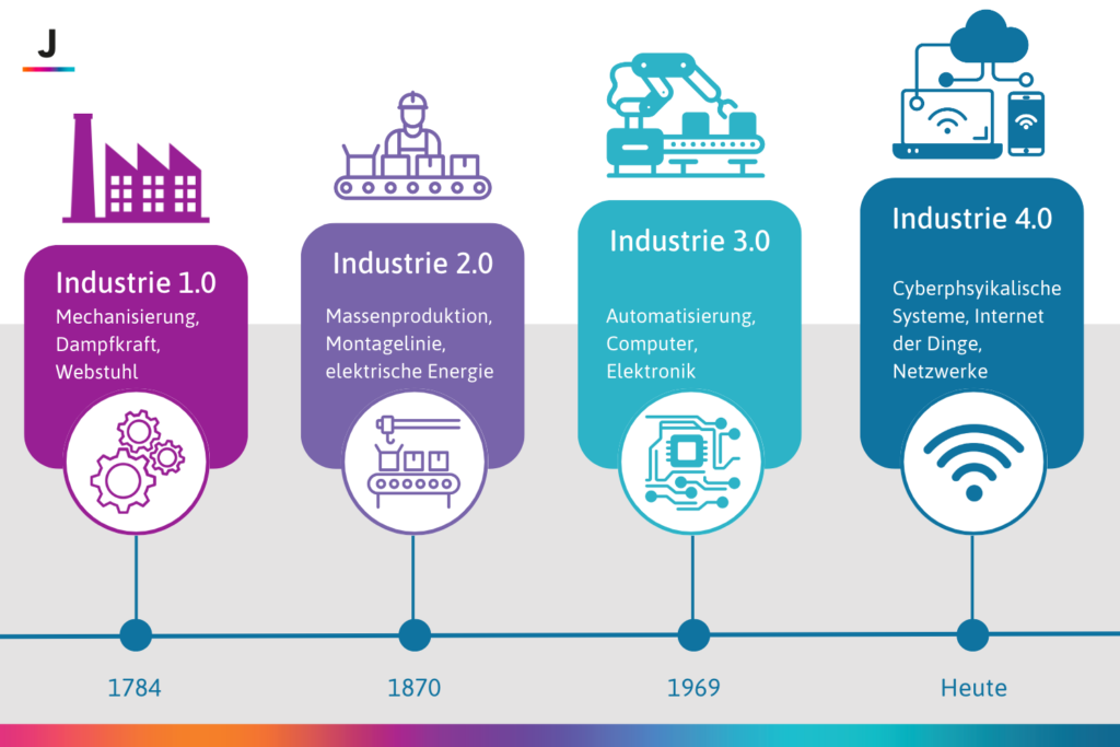 KI und Industrie 4.0 im Recruiting: Chancen, Herausforderungen und Ausblick